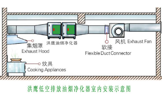 安裝示意圖