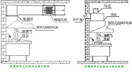 安裝示意圖